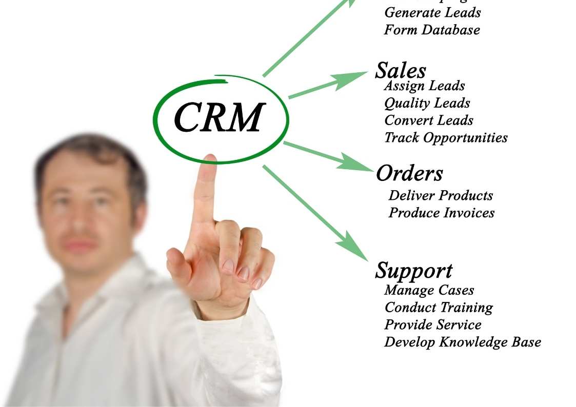 Holistic CRM: עכשיו גם בעברית